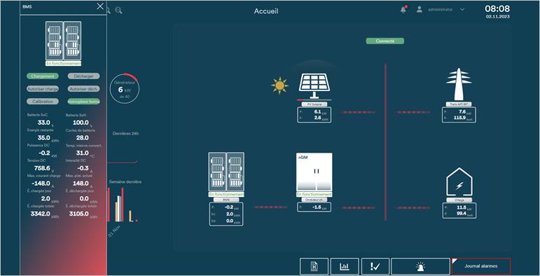 SCADA1